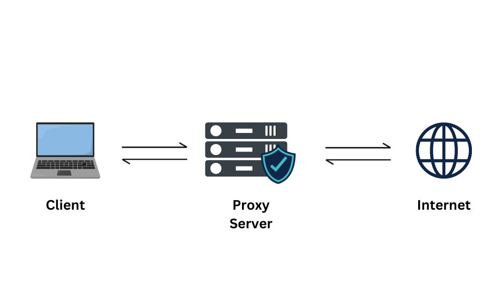 使用proxychains4进行代理测试